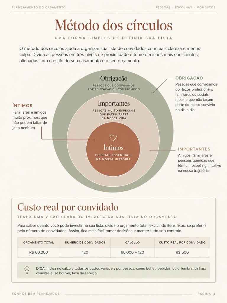 Método dos círculos para lista de convidados